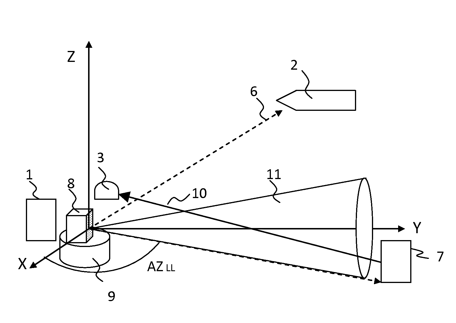 Countermeasure system