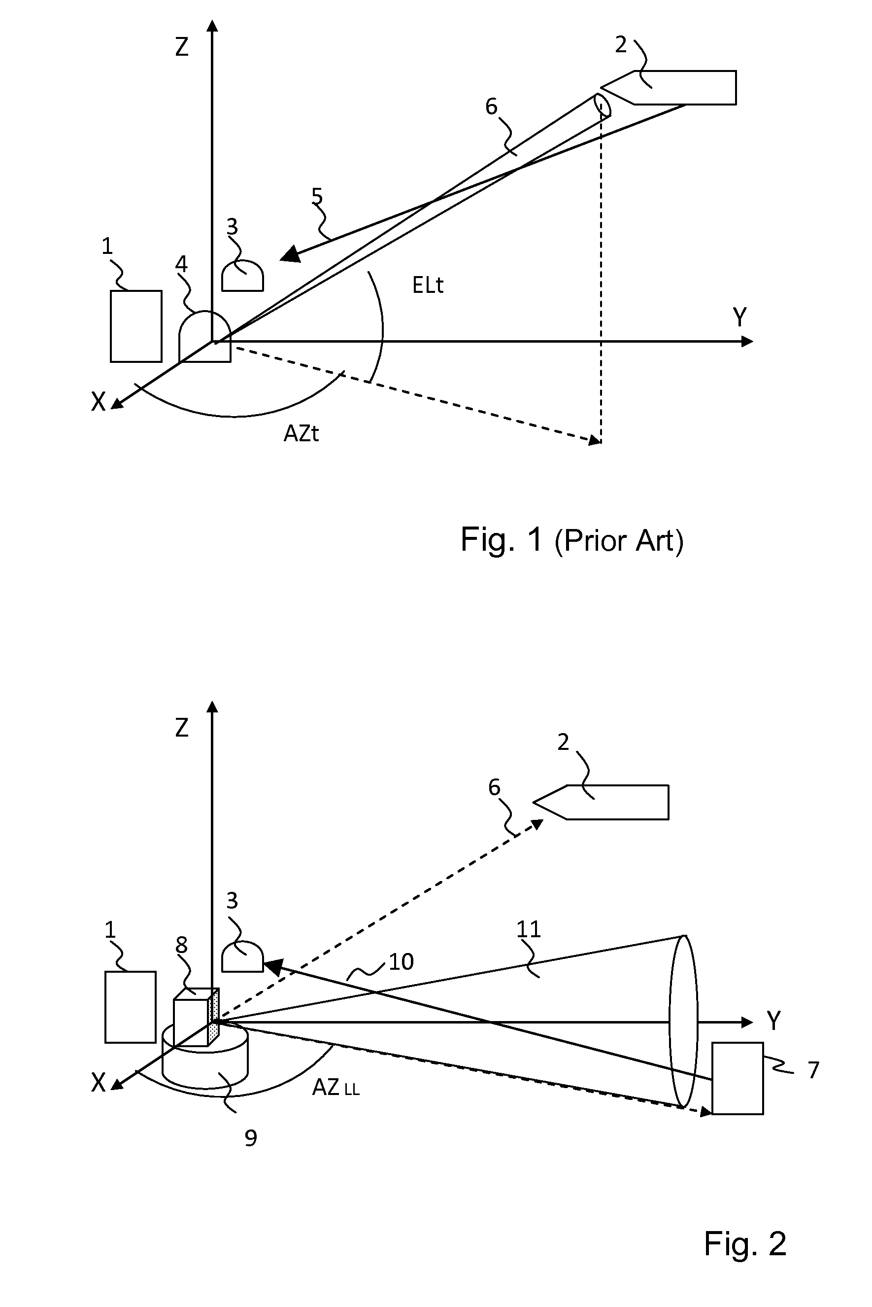 Countermeasure system