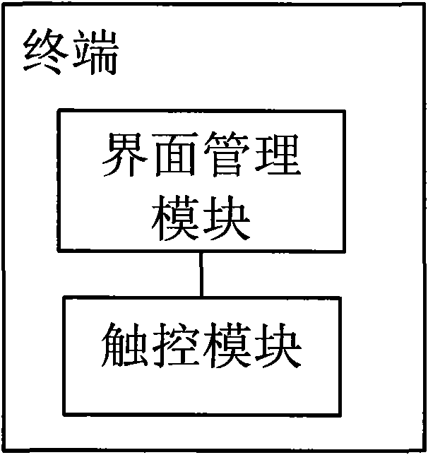 Method for sliding interface of touch screen and terminal