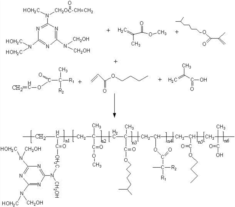 Preparation method of low-temperature curing water-based aminoacrylic acid resin