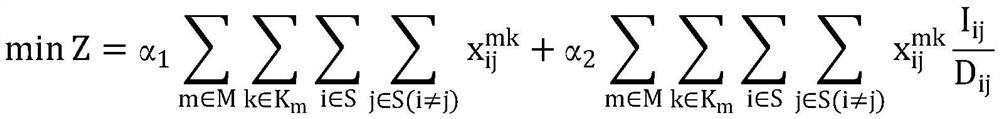 Flexible bus multi-model fleet configuration method based on multi-source data