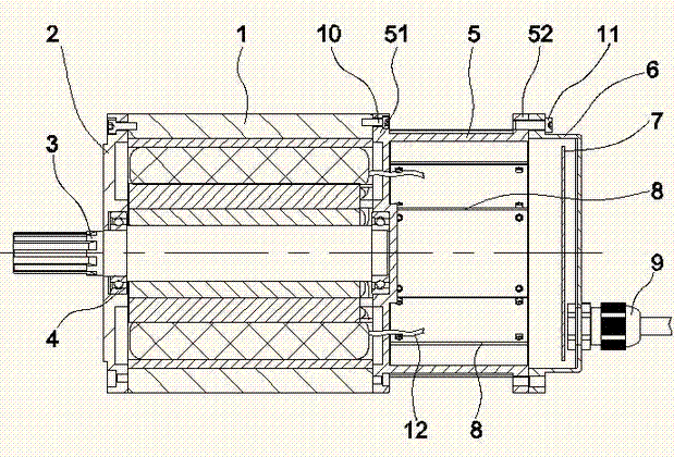 An electric automobile motor controller integrated structure