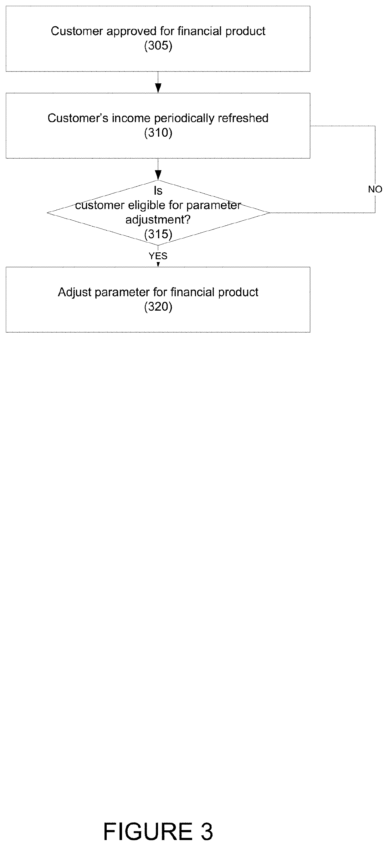 Systems and methods for digital verification of customer information