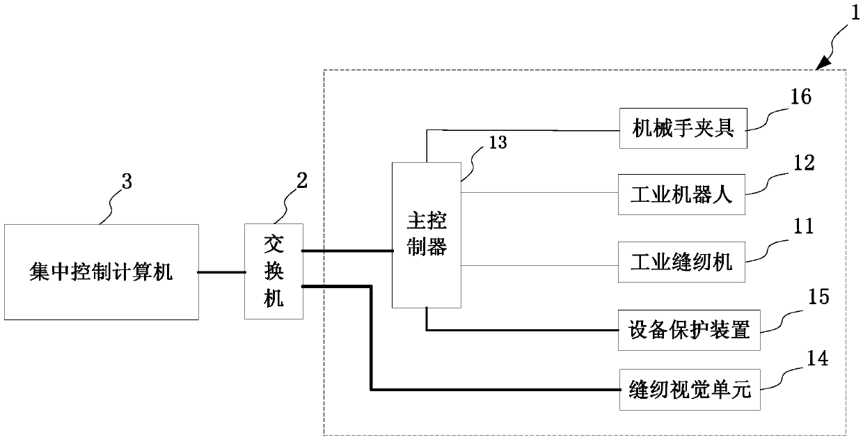 An intelligent sewing device and system