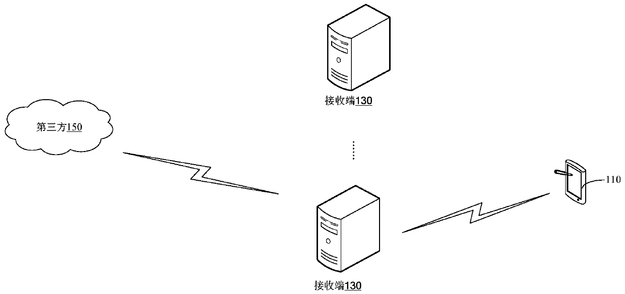 Method and device for realizing information verification, computer system and storage medium