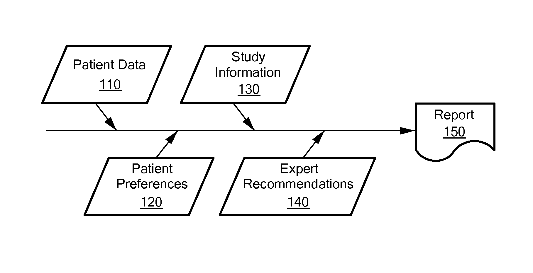 Treatment decision engine with applicability measure