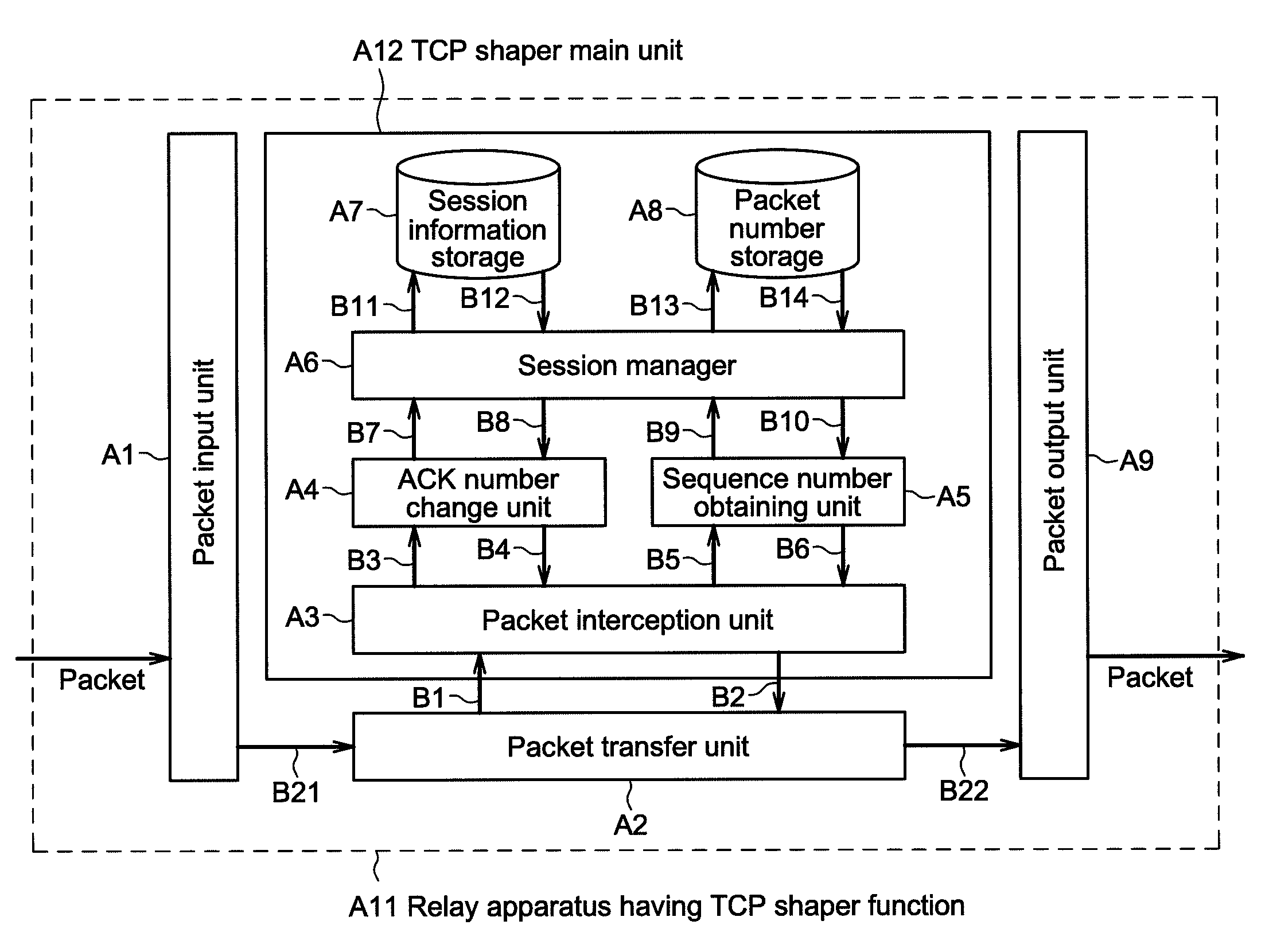 Method of bandwidth control by rewriting ACK number