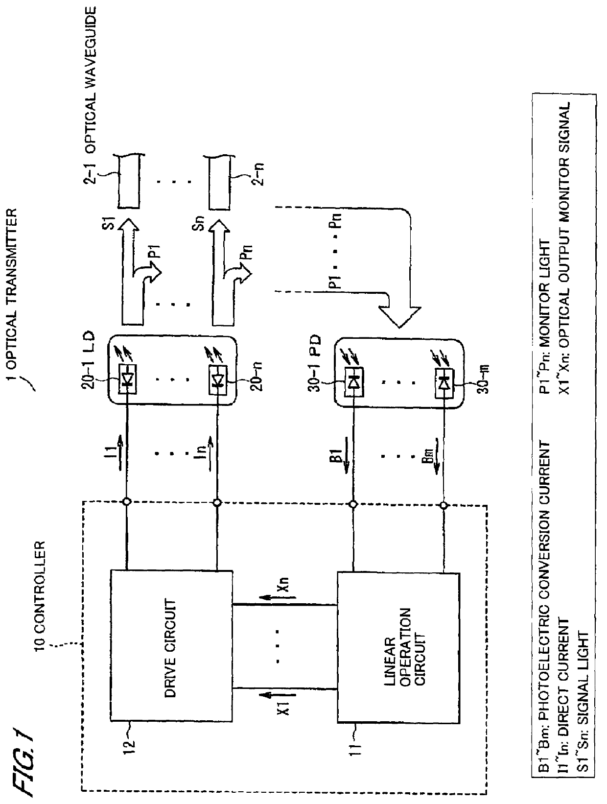 Optical transmitter and optical transmission method