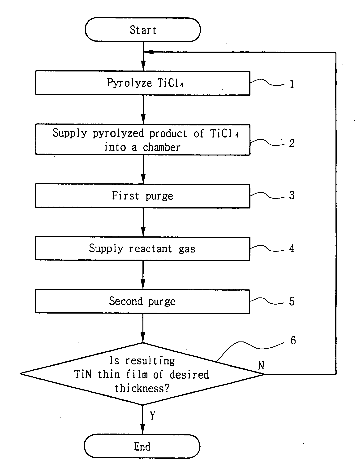 Method and apparatus of forming thin film using atomic layer deposition