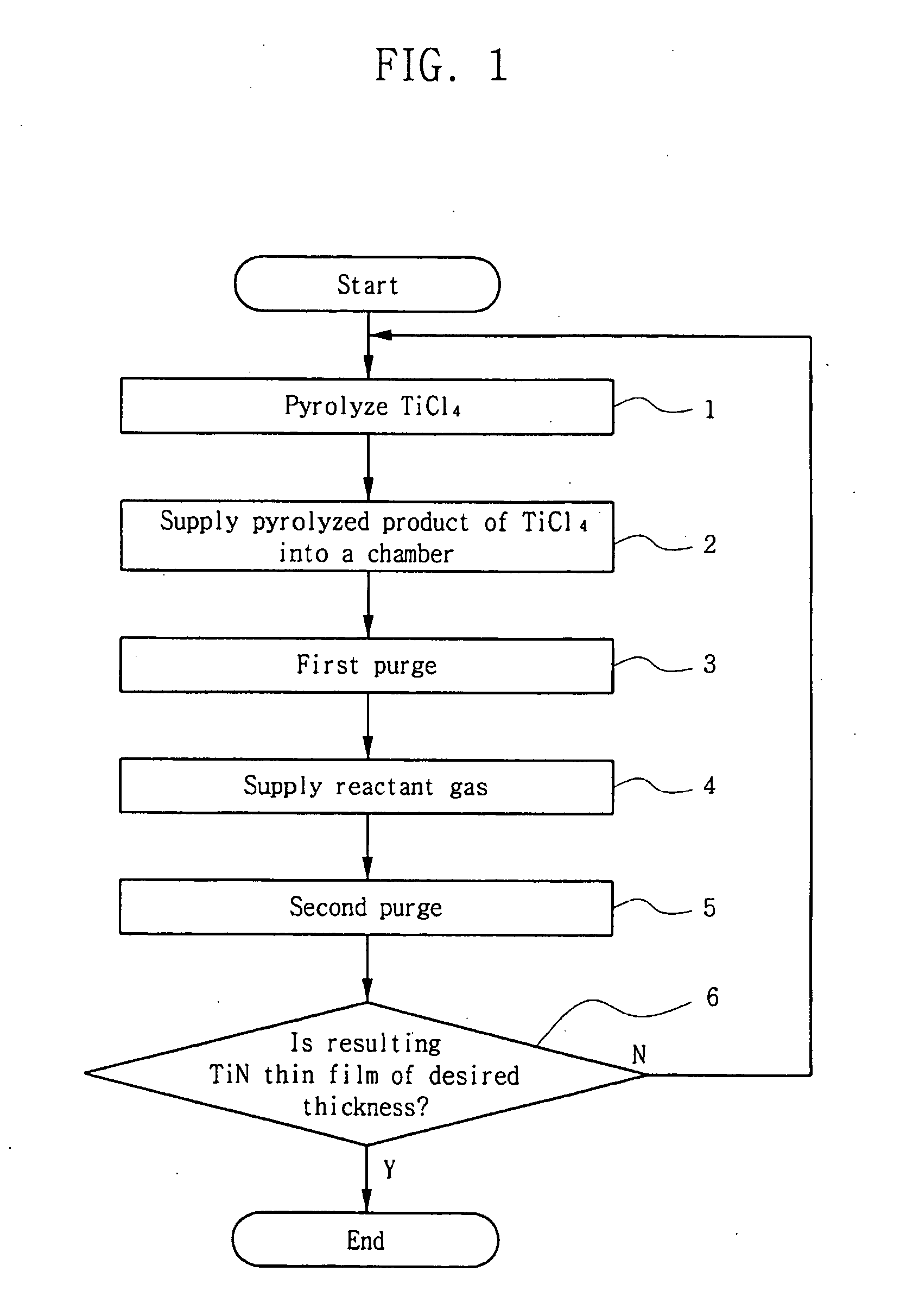 Method and apparatus of forming thin film using atomic layer deposition