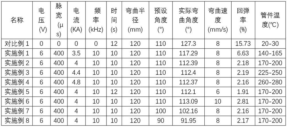 Rapid bending forming method for magnesium alloy pipe under assistance of pulse current