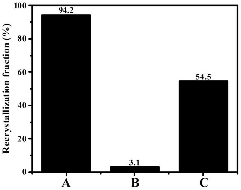 Rapid bending forming method for magnesium alloy pipe under assistance of pulse current