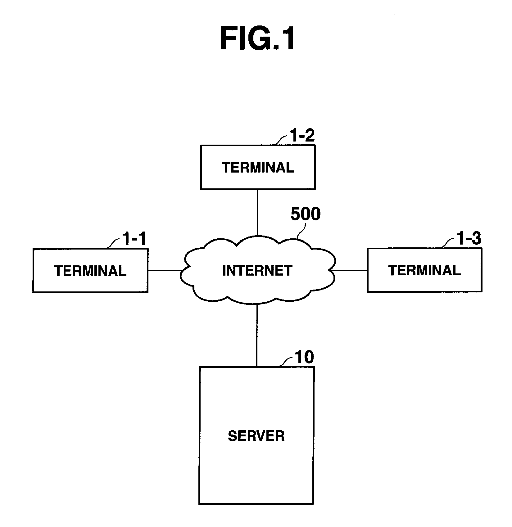 Image display method, server, and image display system