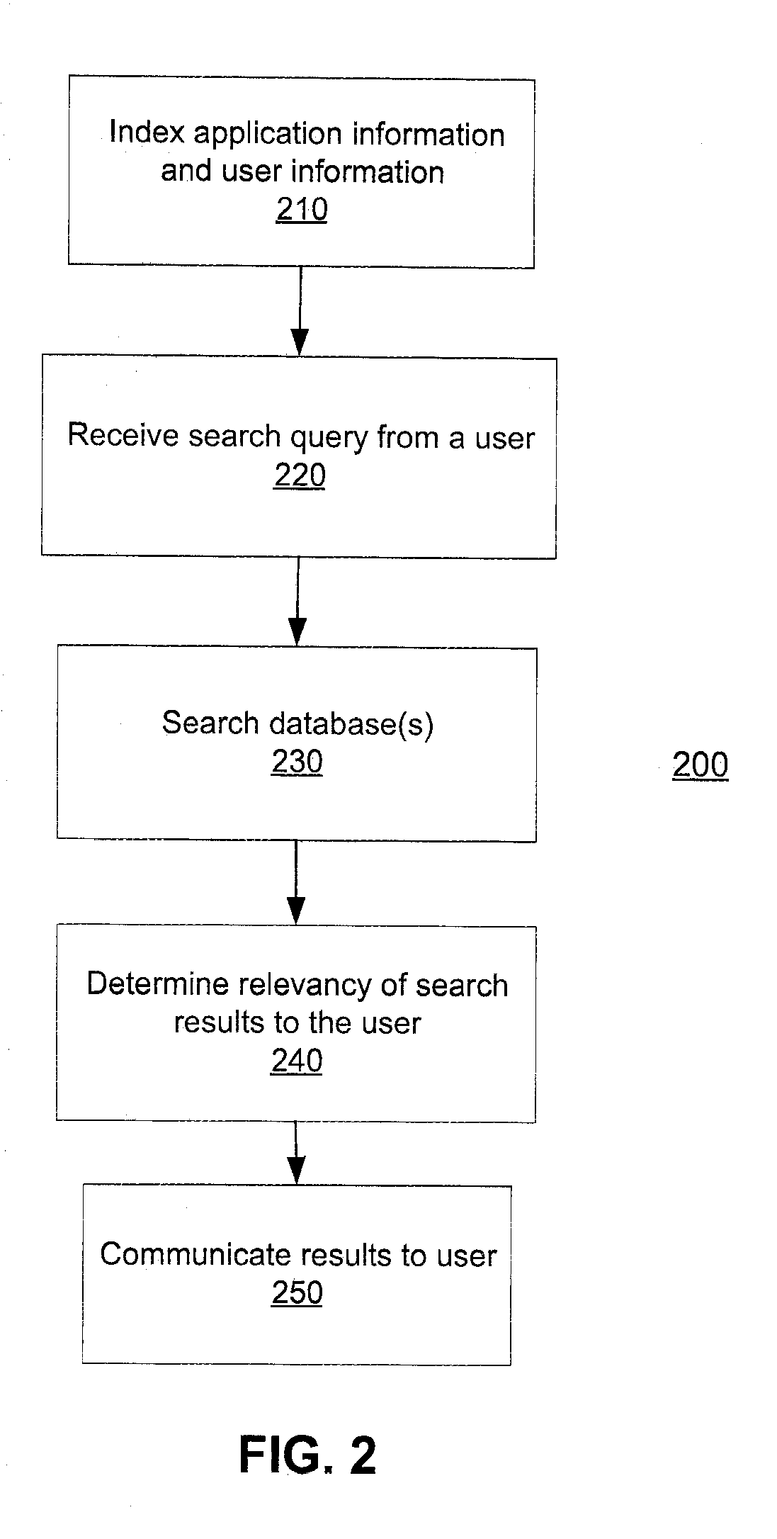 Social and contextual searching for enterprise business applications