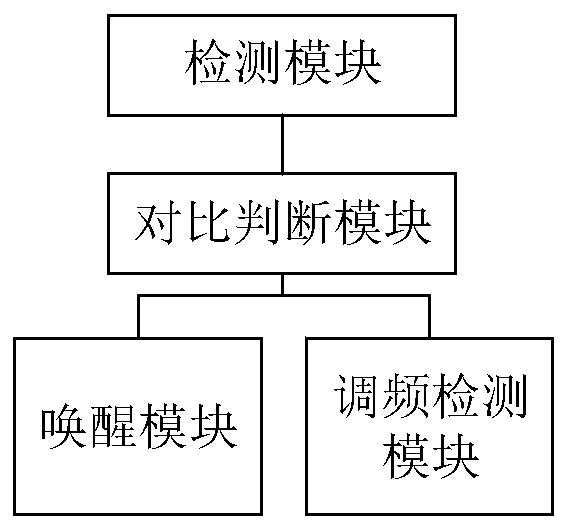 Low-power consumption gas cylinder gas pressure detection method, device, electronic equipment and medium