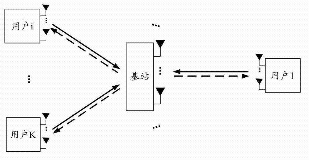 Base station and user combined transmission method of multi-antenna system based on network code