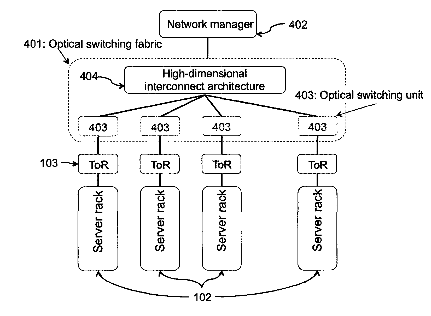 Method and apparatus for implementing a multi-dimensional optical circuit switching fabric