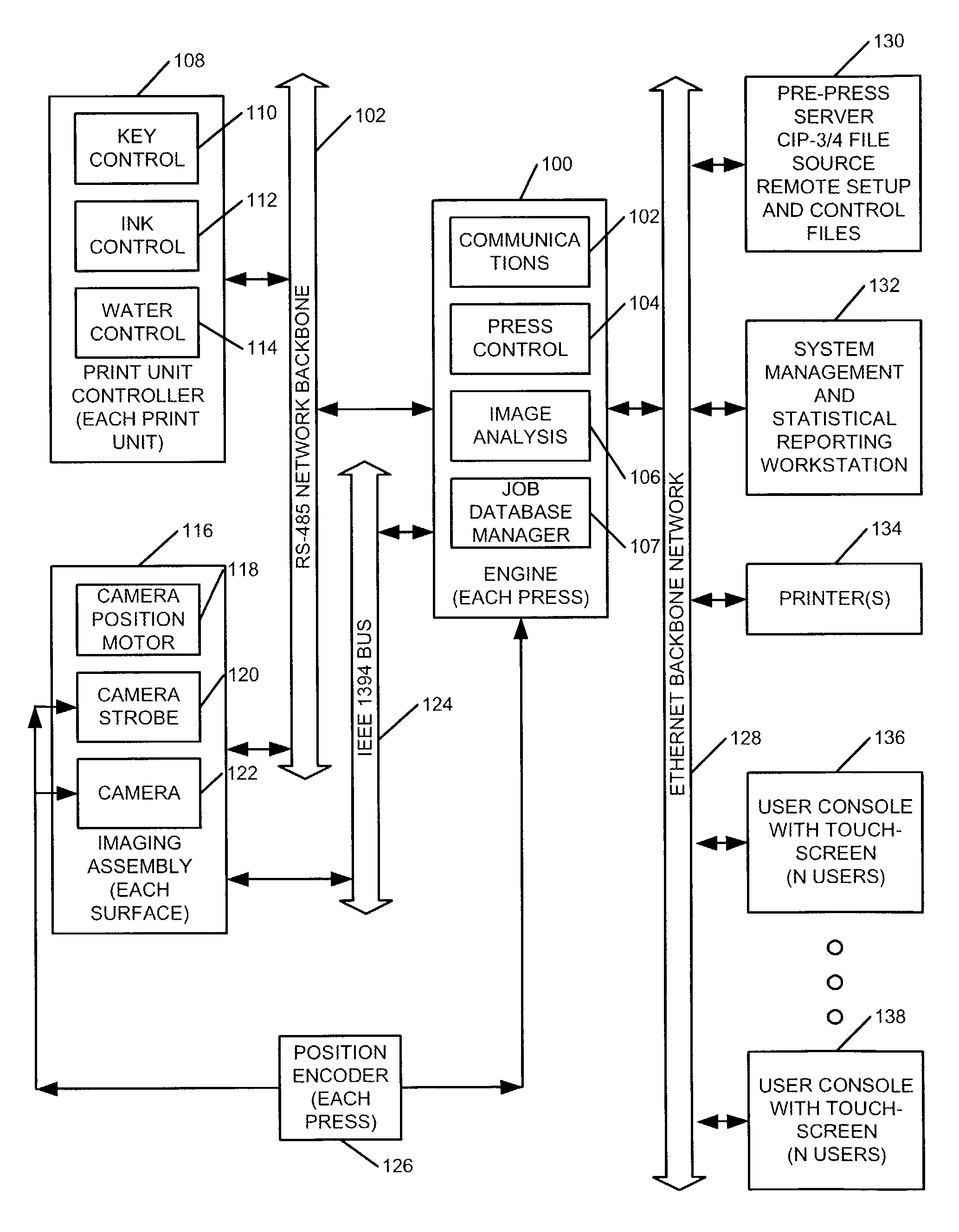 Active color control for a printing press