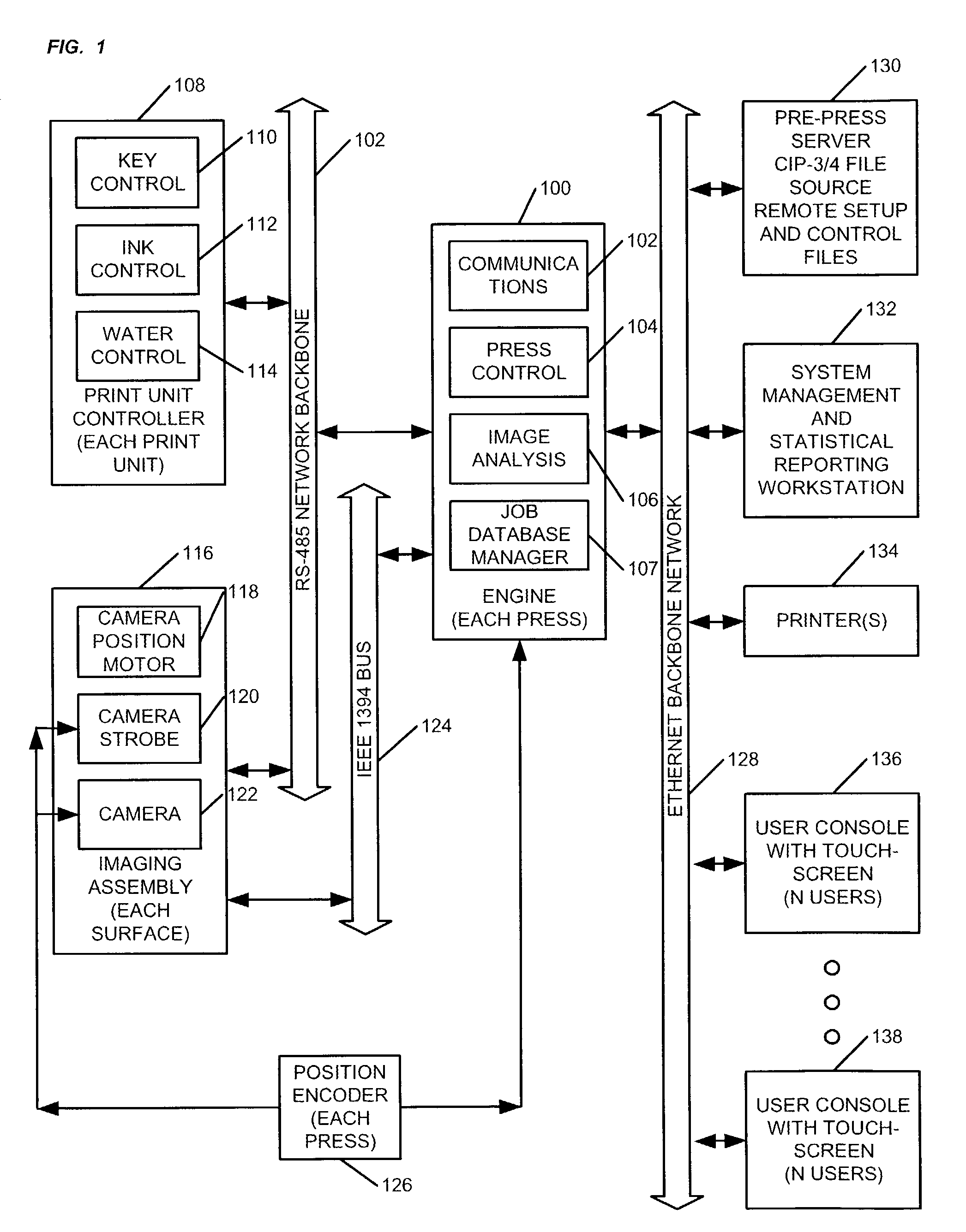 Active color control for a printing press