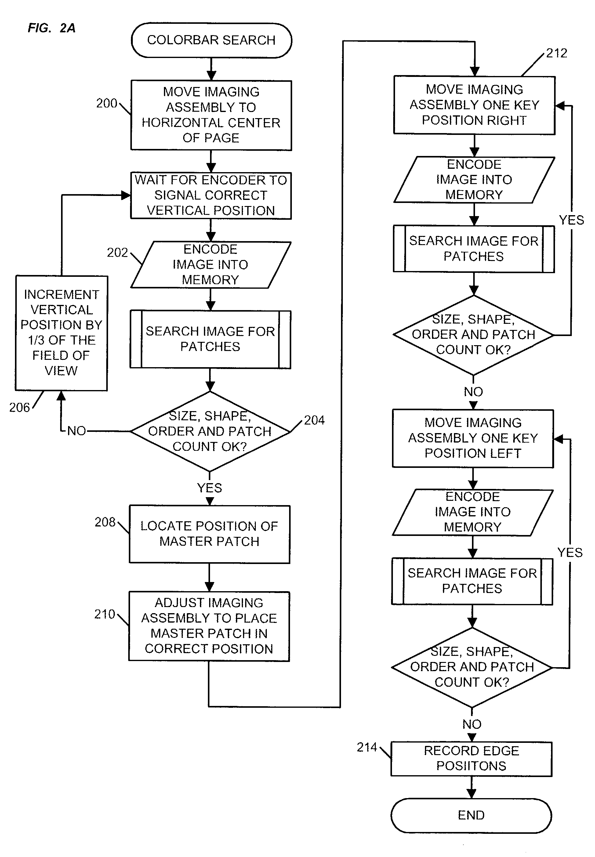 Active color control for a printing press