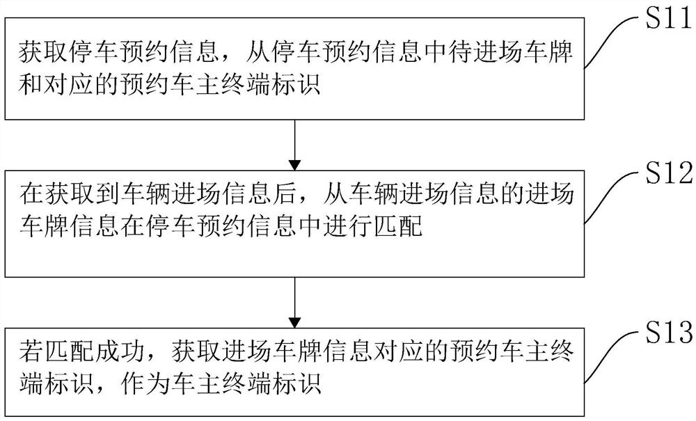 Intelligent fire-fighting control method for underground garage