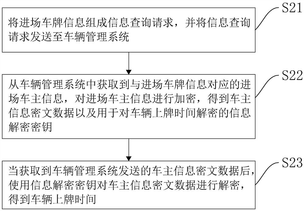 Intelligent fire-fighting control method for underground garage