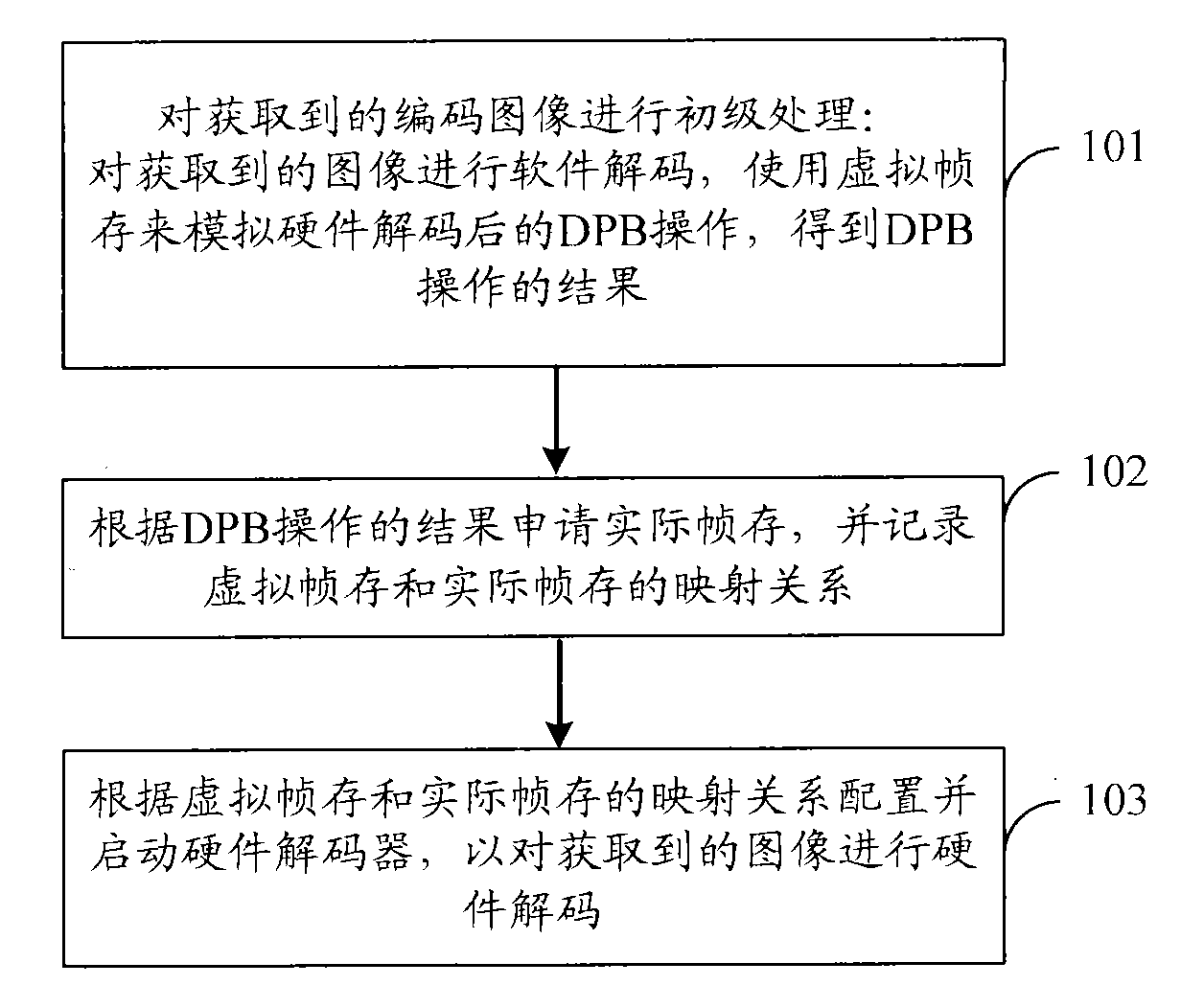 Method for realizing decoding, software decoder and decoding device