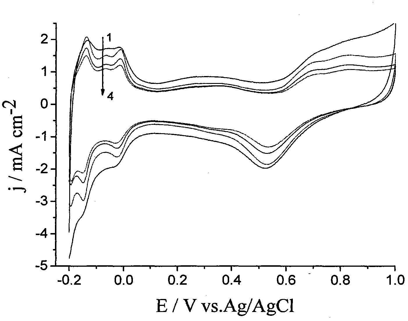 Method for improving stability of fuel cell catalyst and utilization rate of catalyst