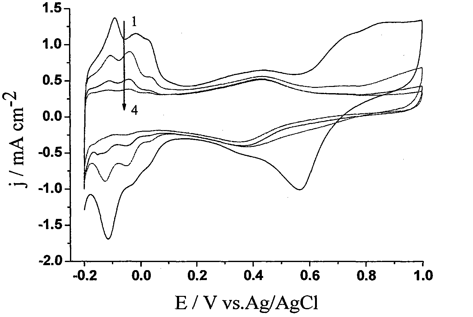 Method for improving stability of fuel cell catalyst and utilization rate of catalyst