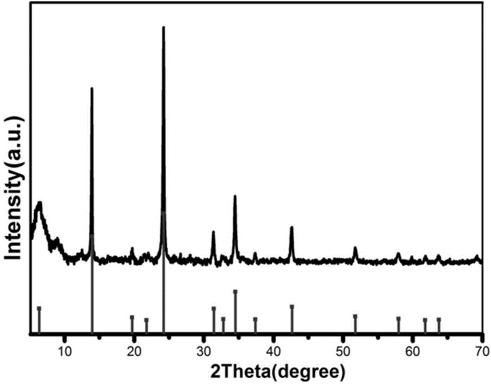 Method for synthesizing SOD type sodalite in low-temperature controllable manner