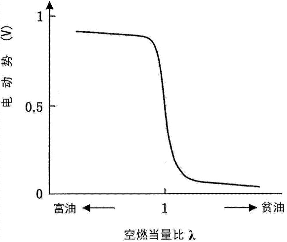 Emission control system for internal combustion engine