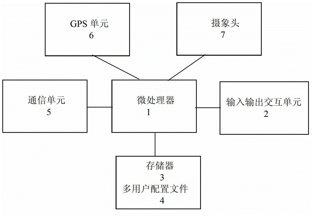 Intelligent multi-user mobile phone and logging method thereof