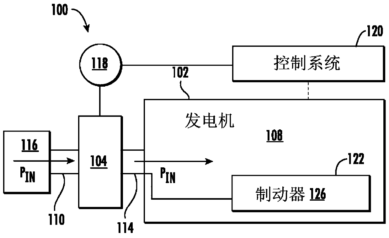 Systems and methods for monitoring lubrication of gear assembly