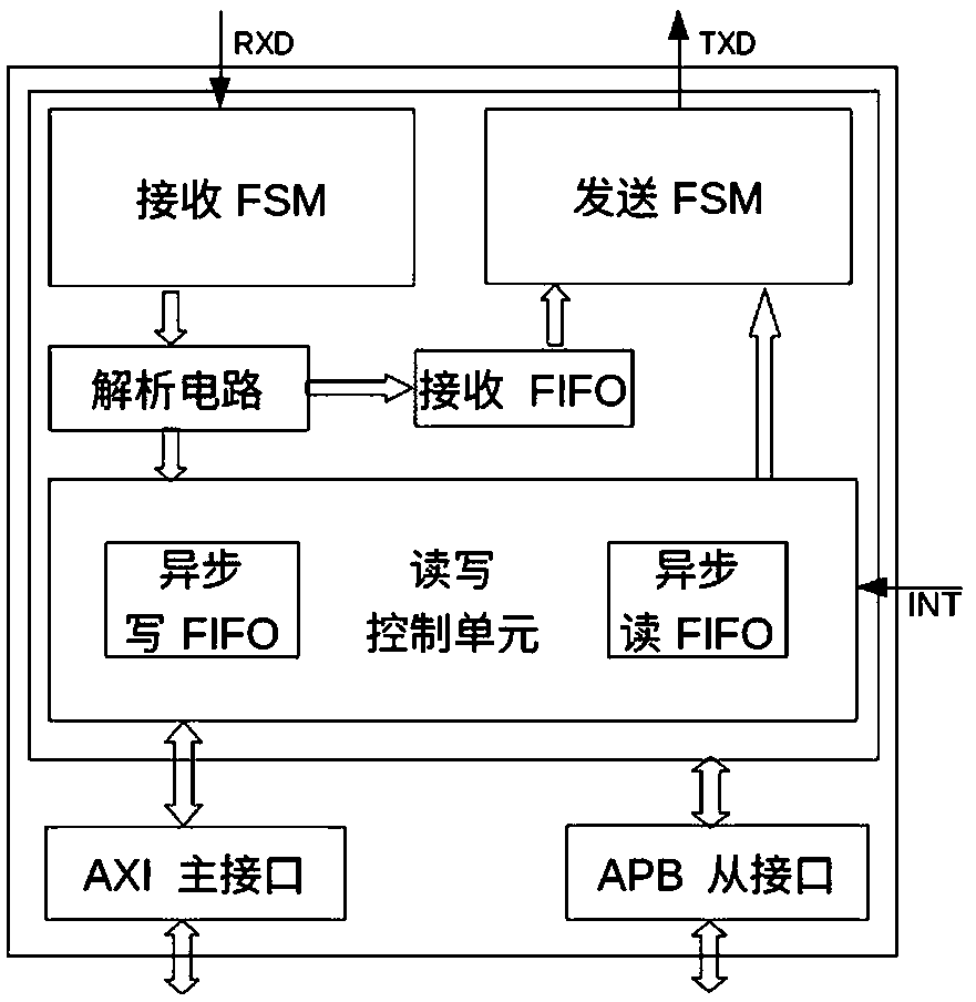 A data transmission system and a control method thereof