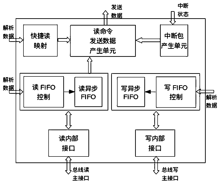 A data transmission system and a control method thereof