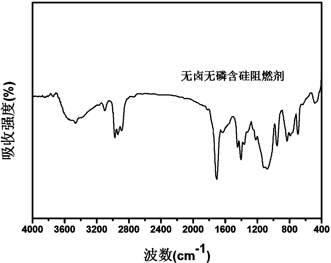 Halogen-free non-phosphorus silicon-containing flame retardant and preparation method thereof