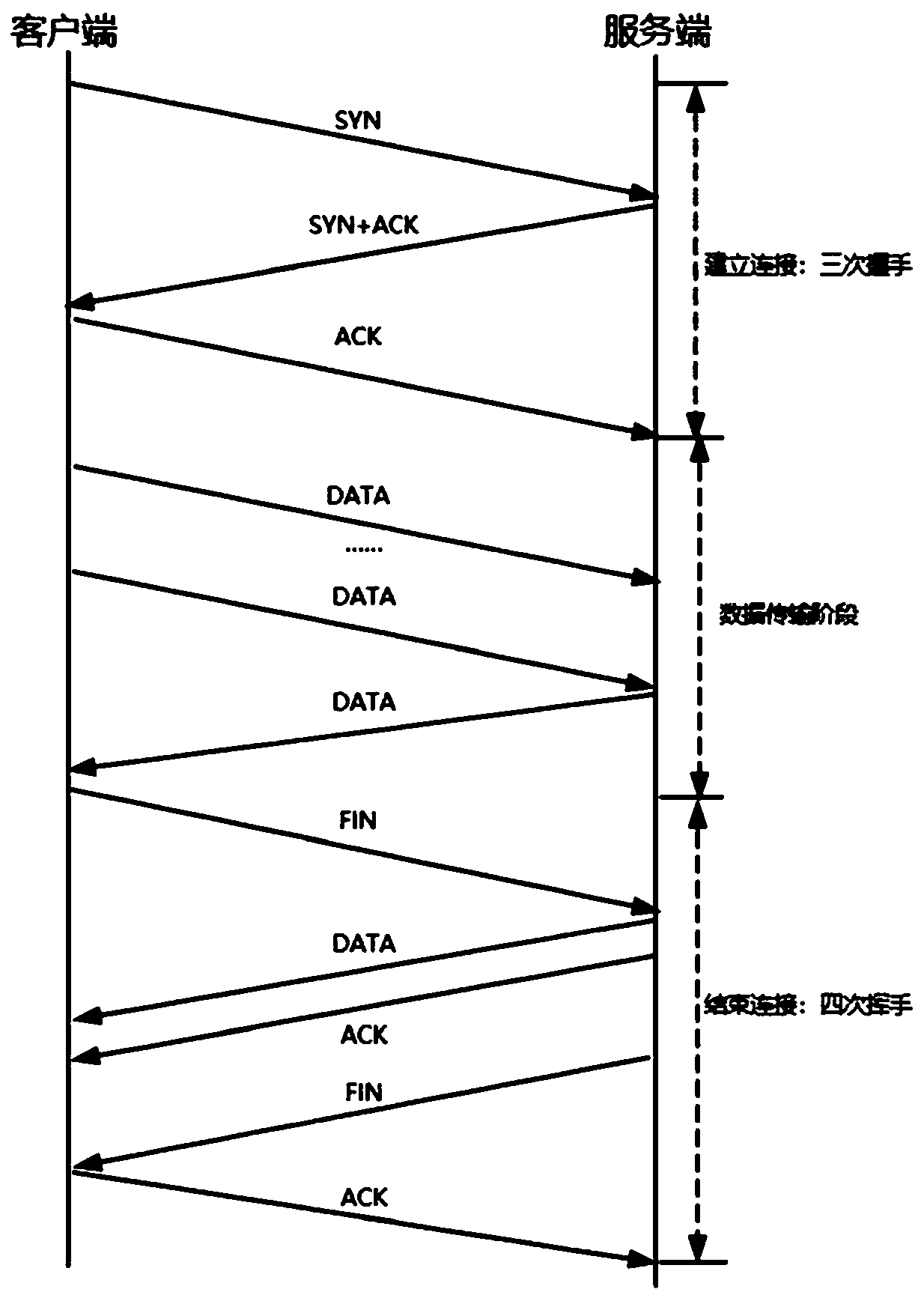 DDoS attack judgment and flow cleaning method and device and electronic equipment