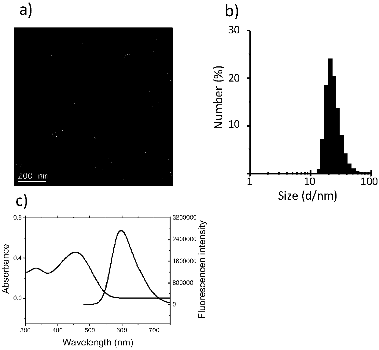 Fluorescence-magnetic resonance bimodal quantum dot and preparation and application method thereof