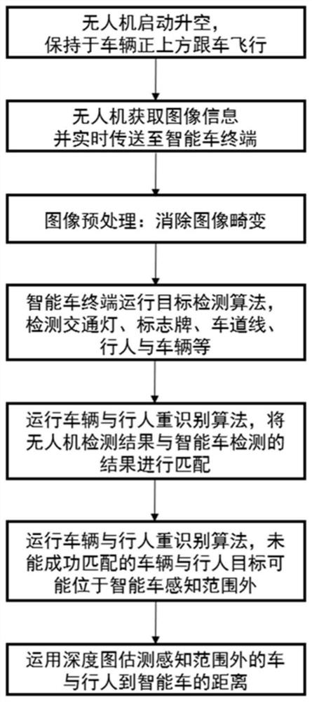 System and method for performing beyond-visual-range perception on complex road conditions by intelligent vehicle