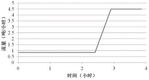 Starting emission reduction method for ethene device