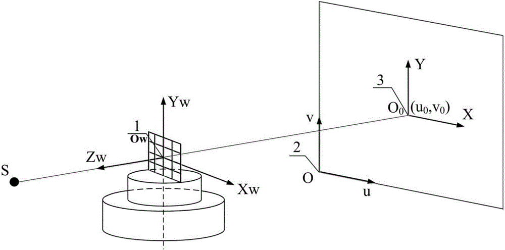 Method for correcting cone beam CT system geometric distortion based on symmetrically repetitive template