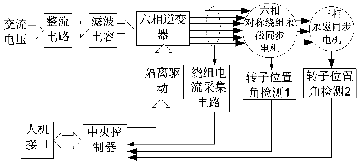 A fault-tolerant predictive direct torque control method for dual motors in series