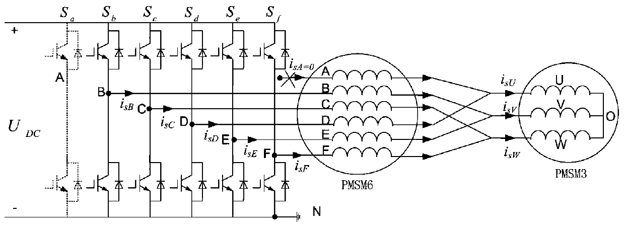 A fault-tolerant predictive direct torque control method for dual motors in series