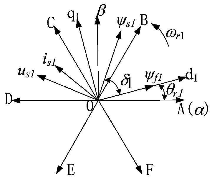 A fault-tolerant predictive direct torque control method for dual motors in series