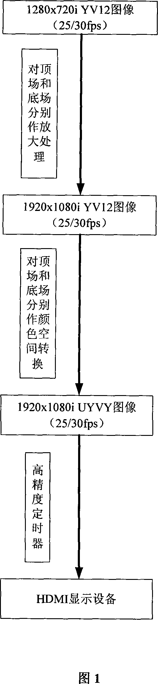 Method for raising high clear video image quality using image amplification process