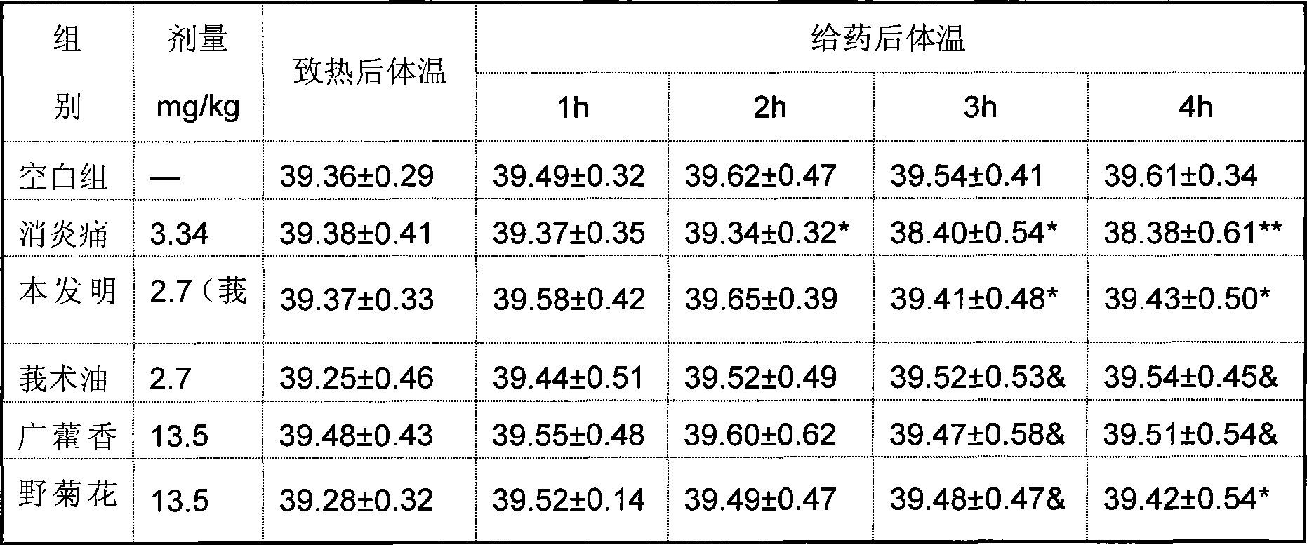 Medicine combination for preventing and treating cold and preparation method thereof