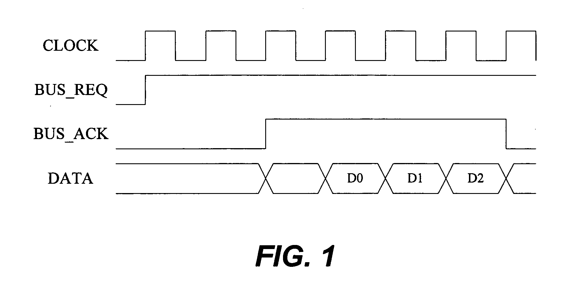 Method and apparatus for increasing efficiency in use of data bus