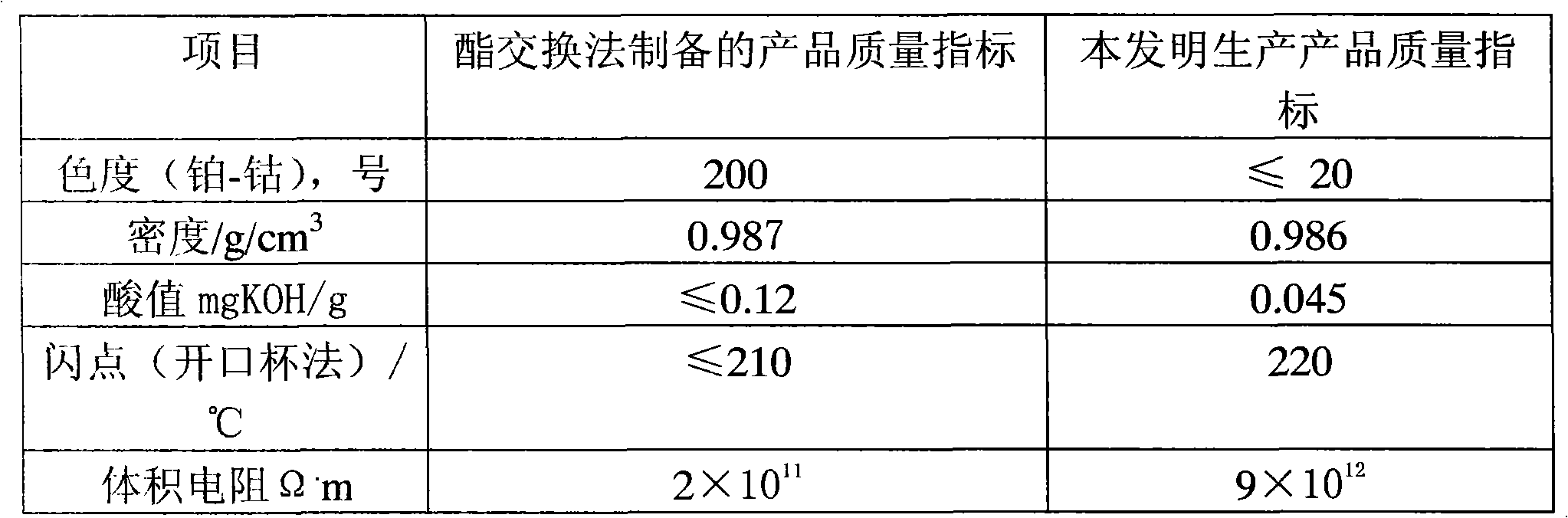 Production method of dioctyl terephthalate