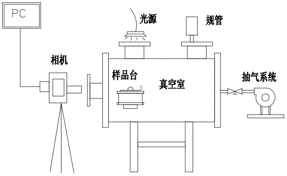 System for measuring wettability of high-temperature and high-chemical-activity liquid metal lithium