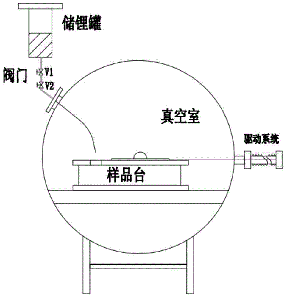 System for measuring wettability of high-temperature and high-chemical-activity liquid metal lithium